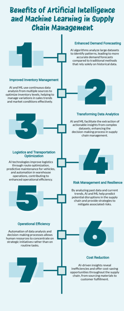 Key benefits of artificial intelligence (AI) an Machine Learning (ML) in supply chains.