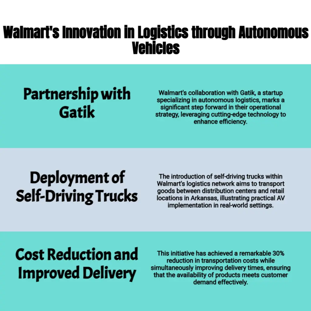 Walmart's innovation in logistics through autonomous vehicles.