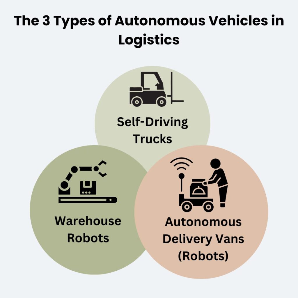 The 3 Types of Autonomous Vehicles in Logistics